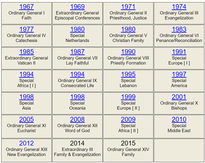 Synods 1967-2015